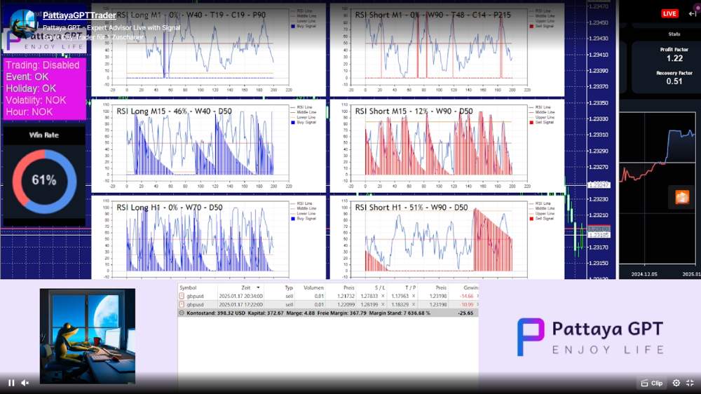 Pattaya GPT Trader